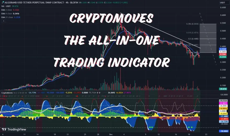 cryptomoves