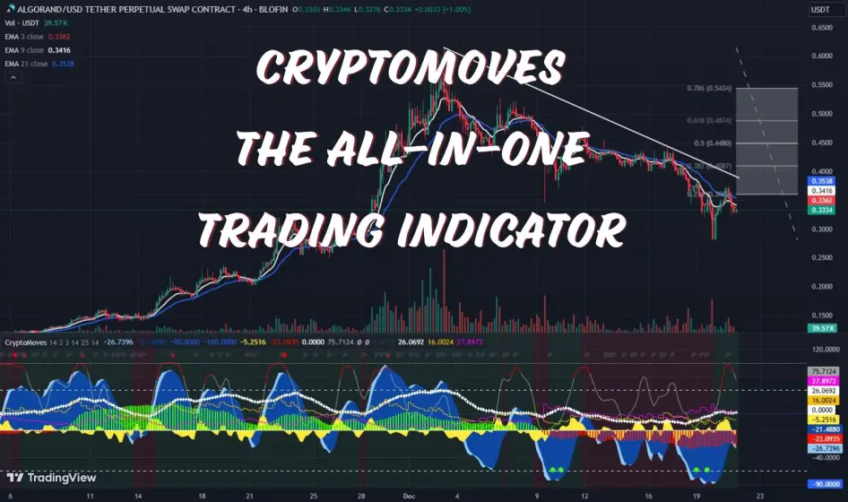 cryptomoves