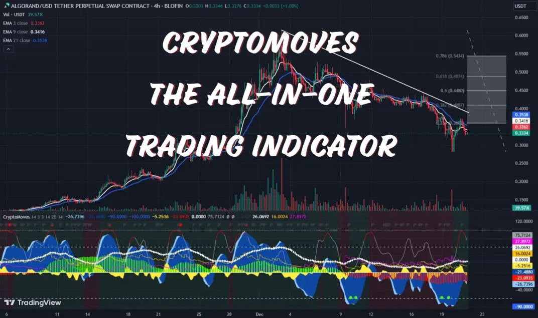 cryptomoves