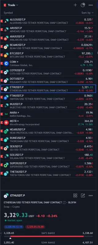 token list