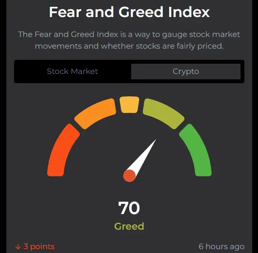 Fear and Greed Index for Cryptocurrency