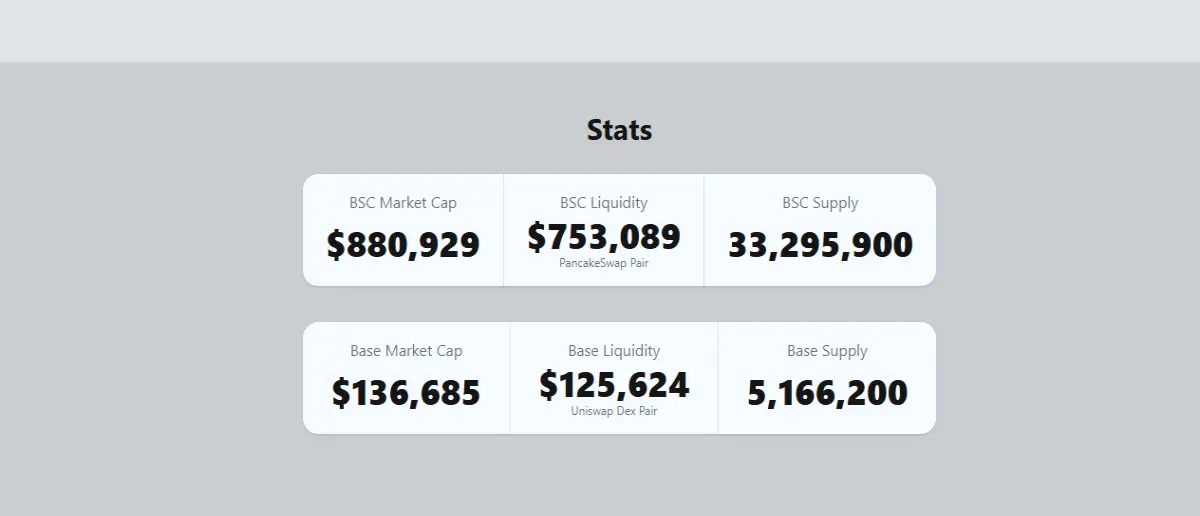 market cap and liquidity stat