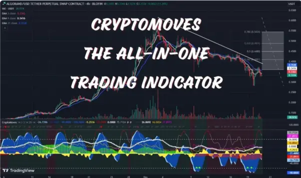 CryptoMoves