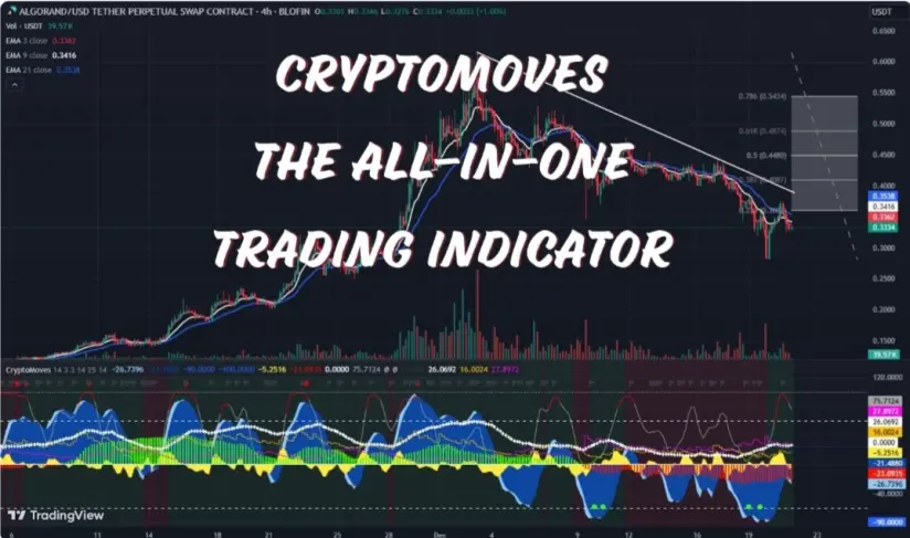 CryptoMoves