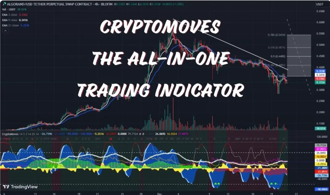 CryptoMoves