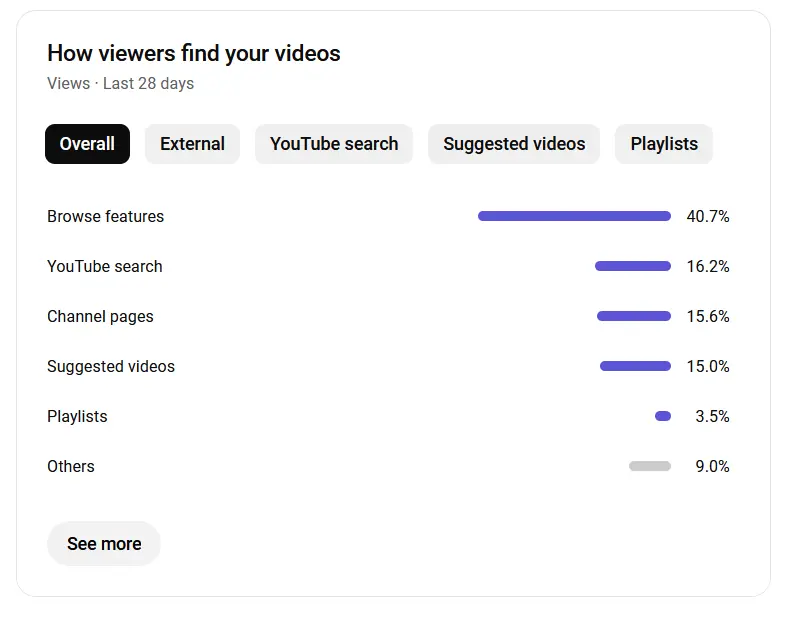 youtube analytics