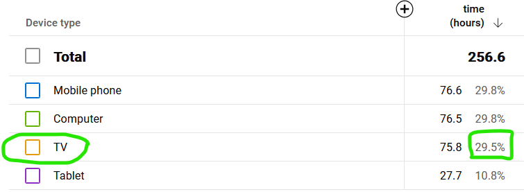 device type youtube