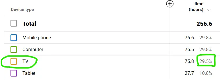 device type youtube