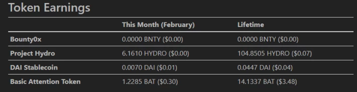 For january incomes get Lifetime - this month