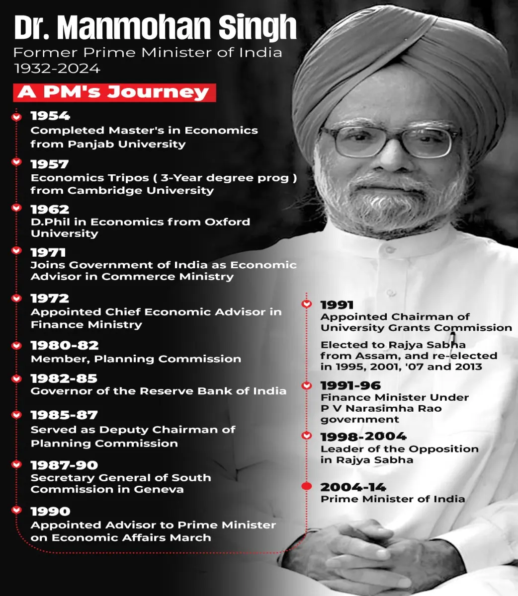 leader india economy politics finance