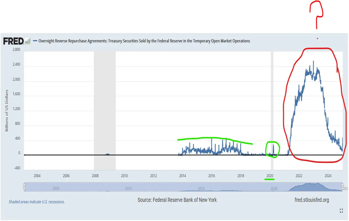 rrp long term