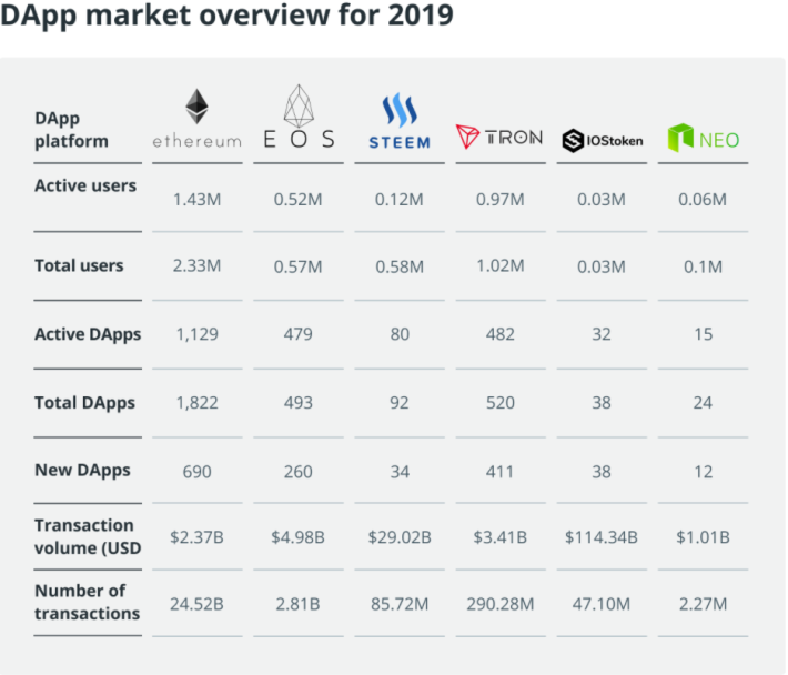Source: dapp.com