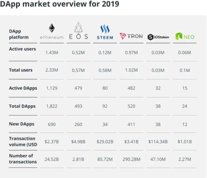 Source: dapp.com