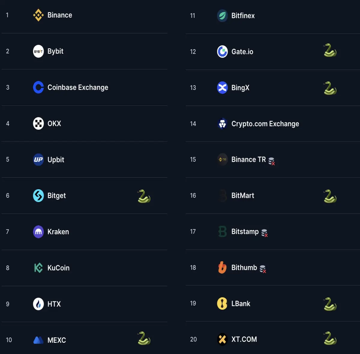 SNEK CEX Listings