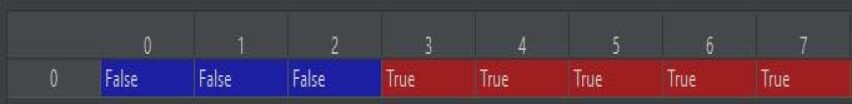 boolean mask