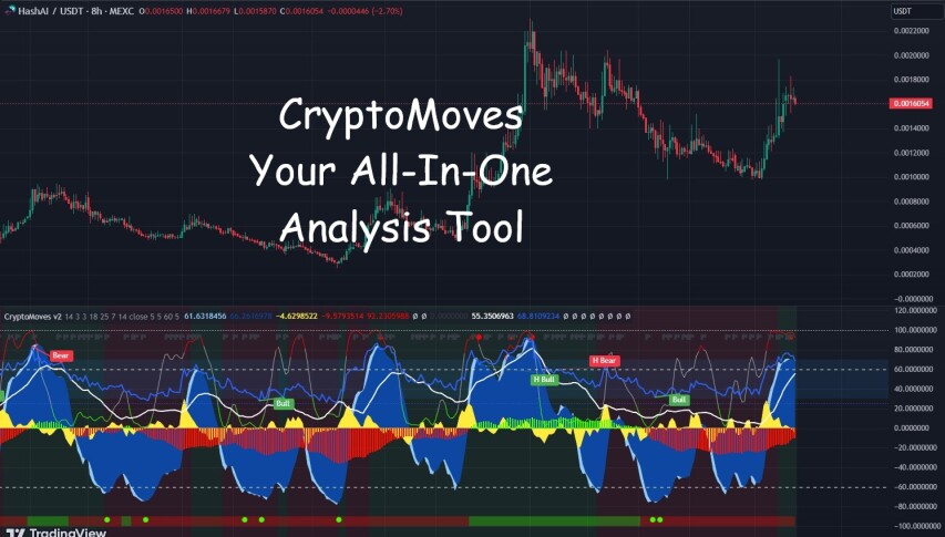 cryptomoves