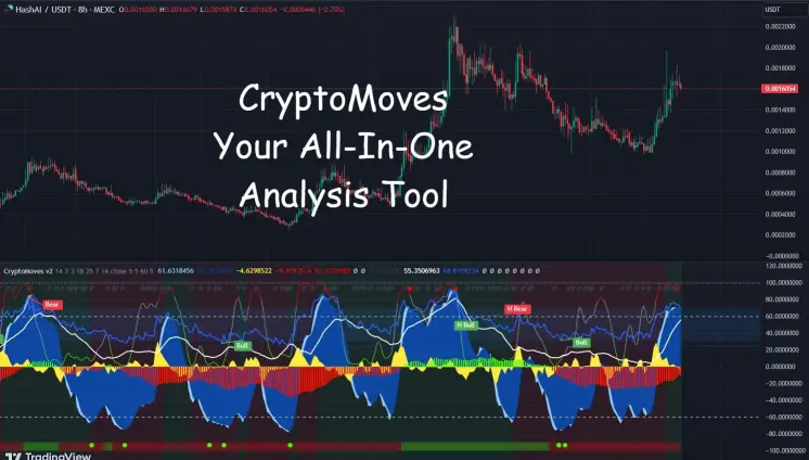 cryptomoves