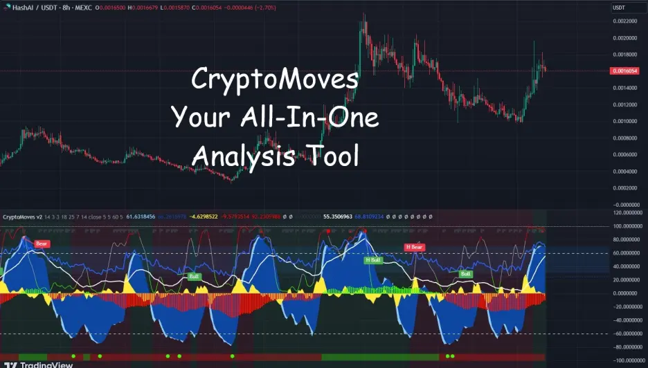 cryptomoves
