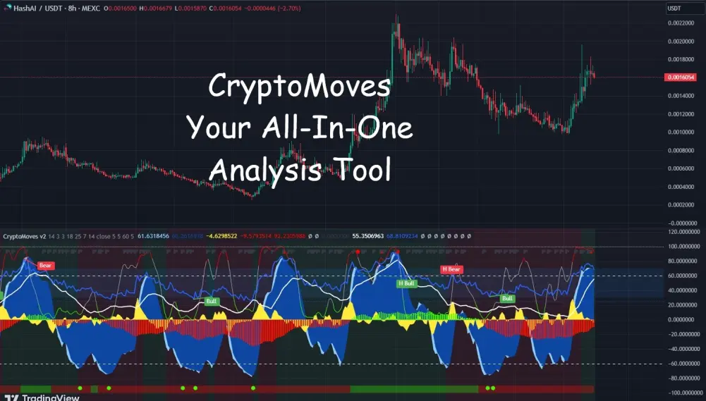 cryptomoves