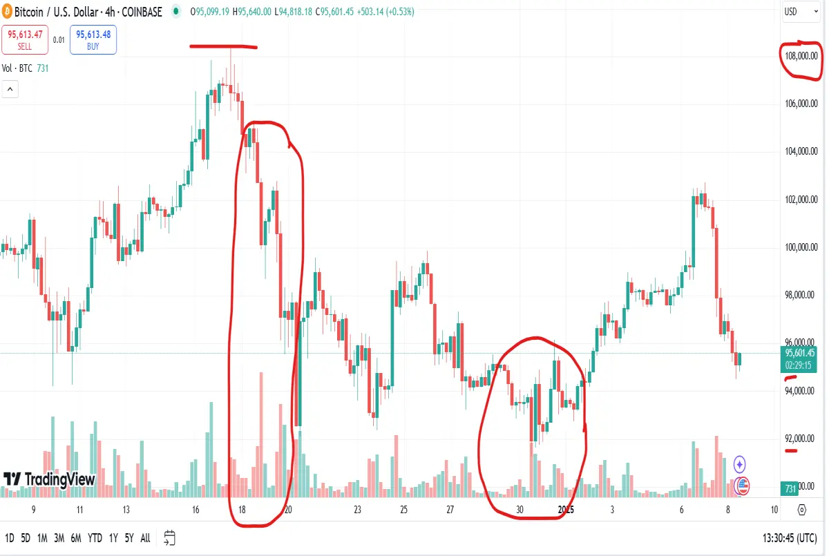 bitcoin 4 hour chart