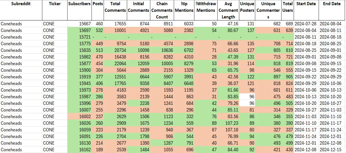 Raw data