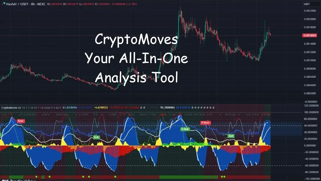 CryptoMoves