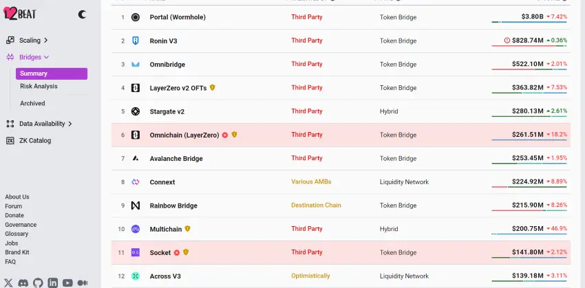 layer2 blockchain web3 crypto
