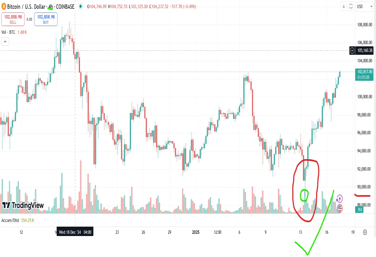 bitcoin 4 hour chart