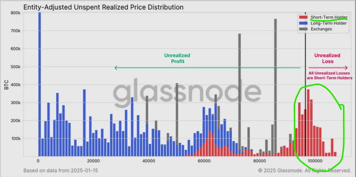 glassnode bitcoin trading charts