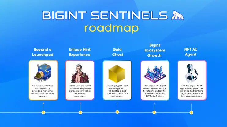 Bigint