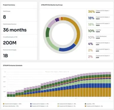 Token Circulation