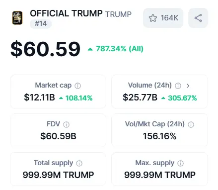 Token Price
