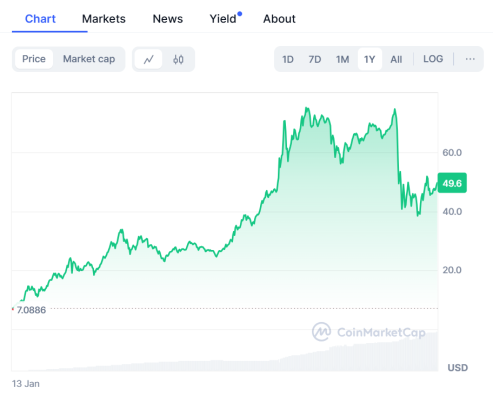$TRUMP