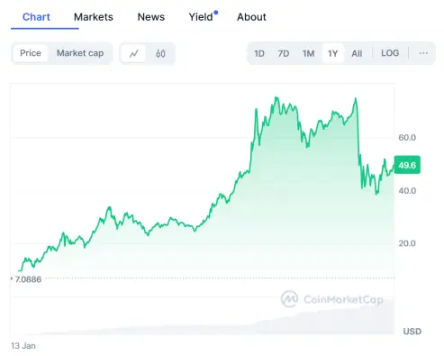$TRUMP
