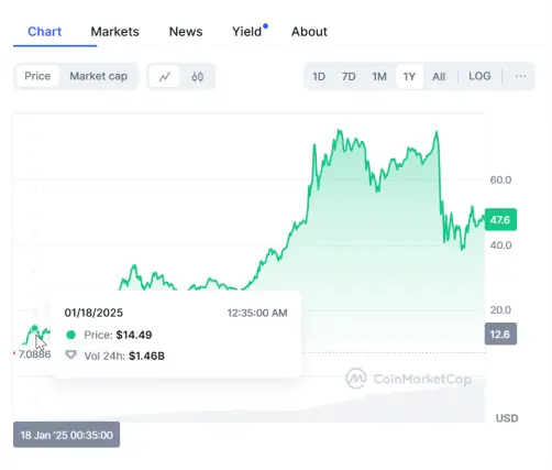 $TRUMP