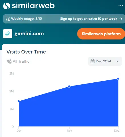 gemini exchange similarweb stats