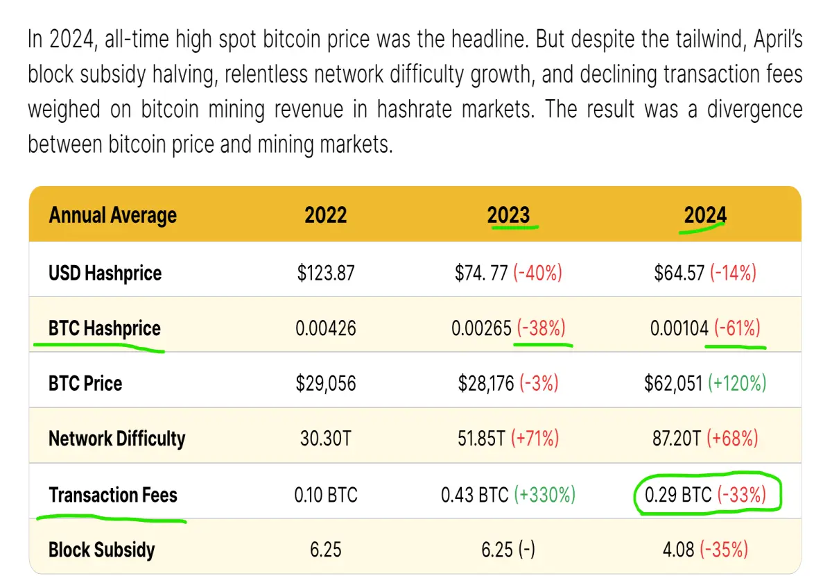 bitcoin mining economics