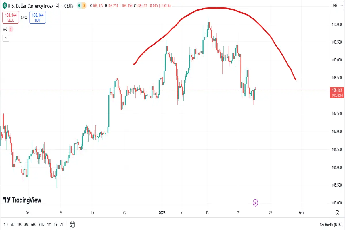 usd price today