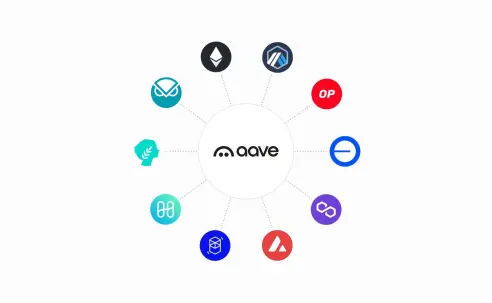 AAVE on chain