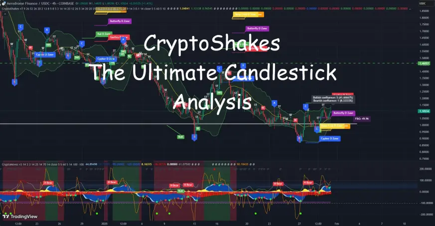 CryptoShakes
