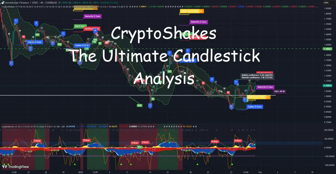 CryptoShakes