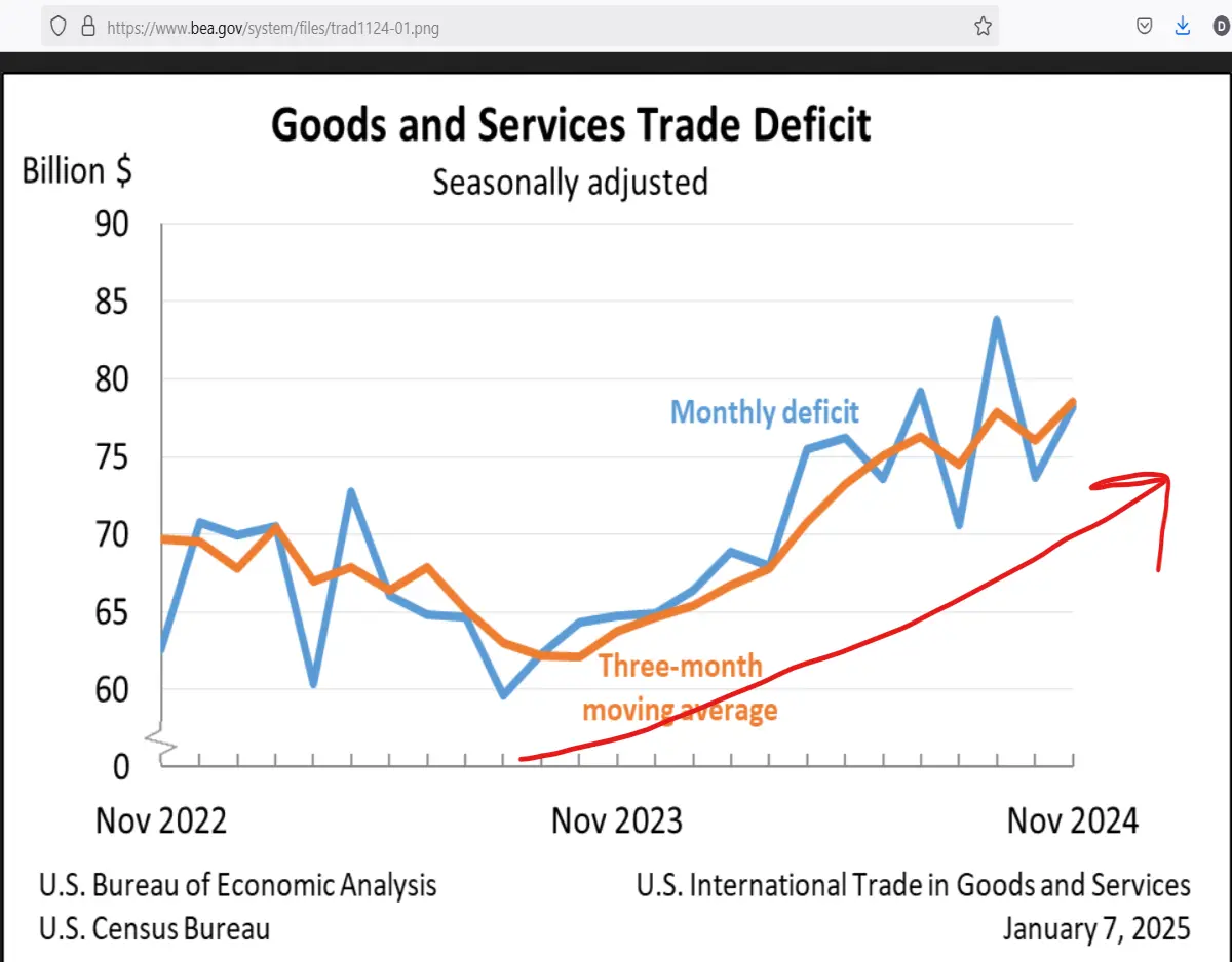 us trade deficit