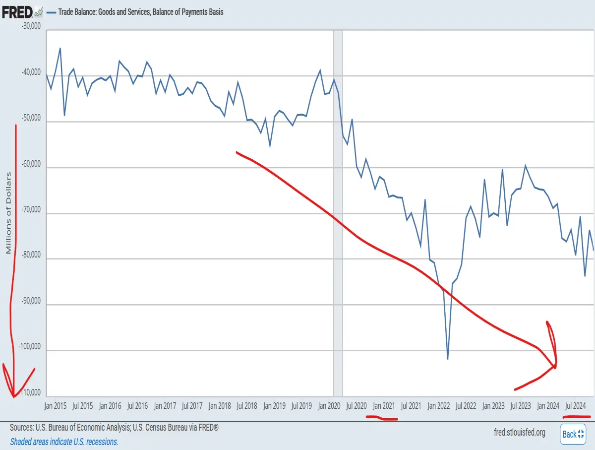 long term us trade deficits