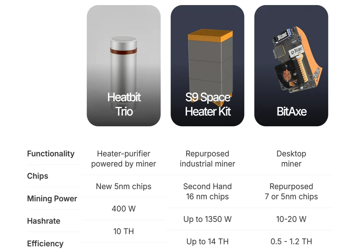 home mining