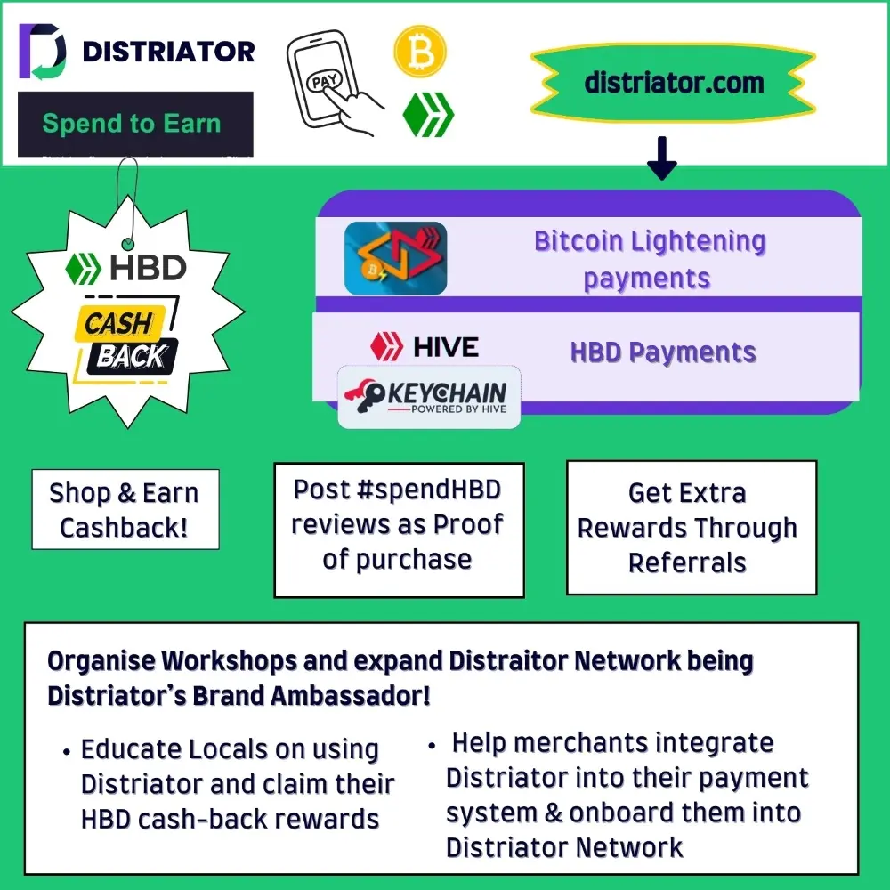 Distriator Hive web3 HBD