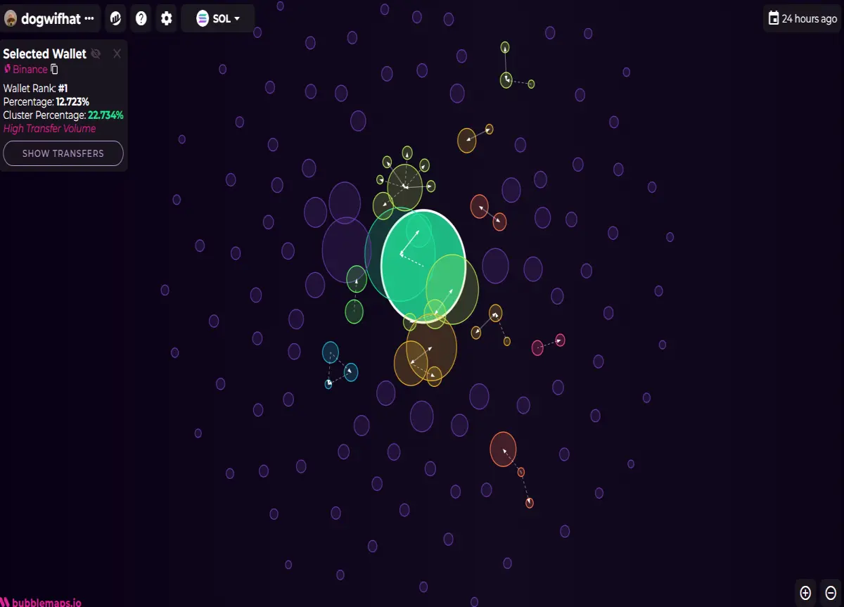 Bubble Maps