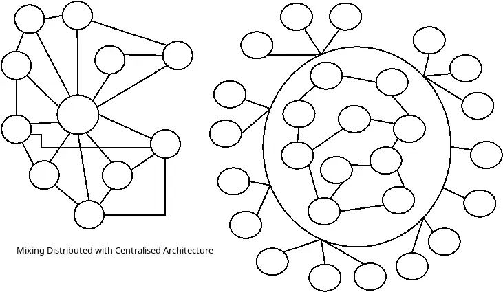Mixing Distributed with Centralised Architecture