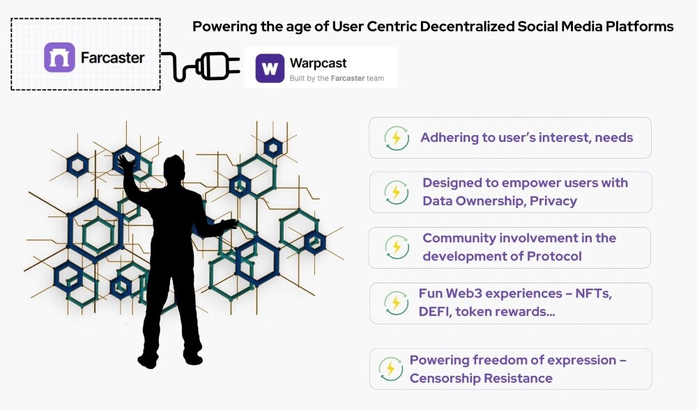 farcaster web3 socialmedia warpcast
