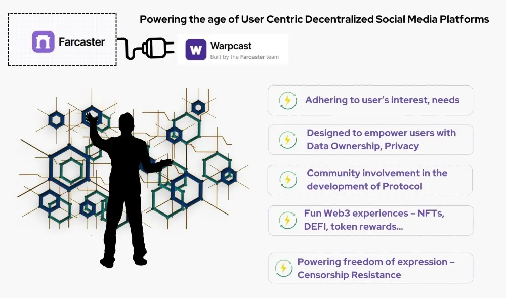farcaster web3 socialmedia warpcast