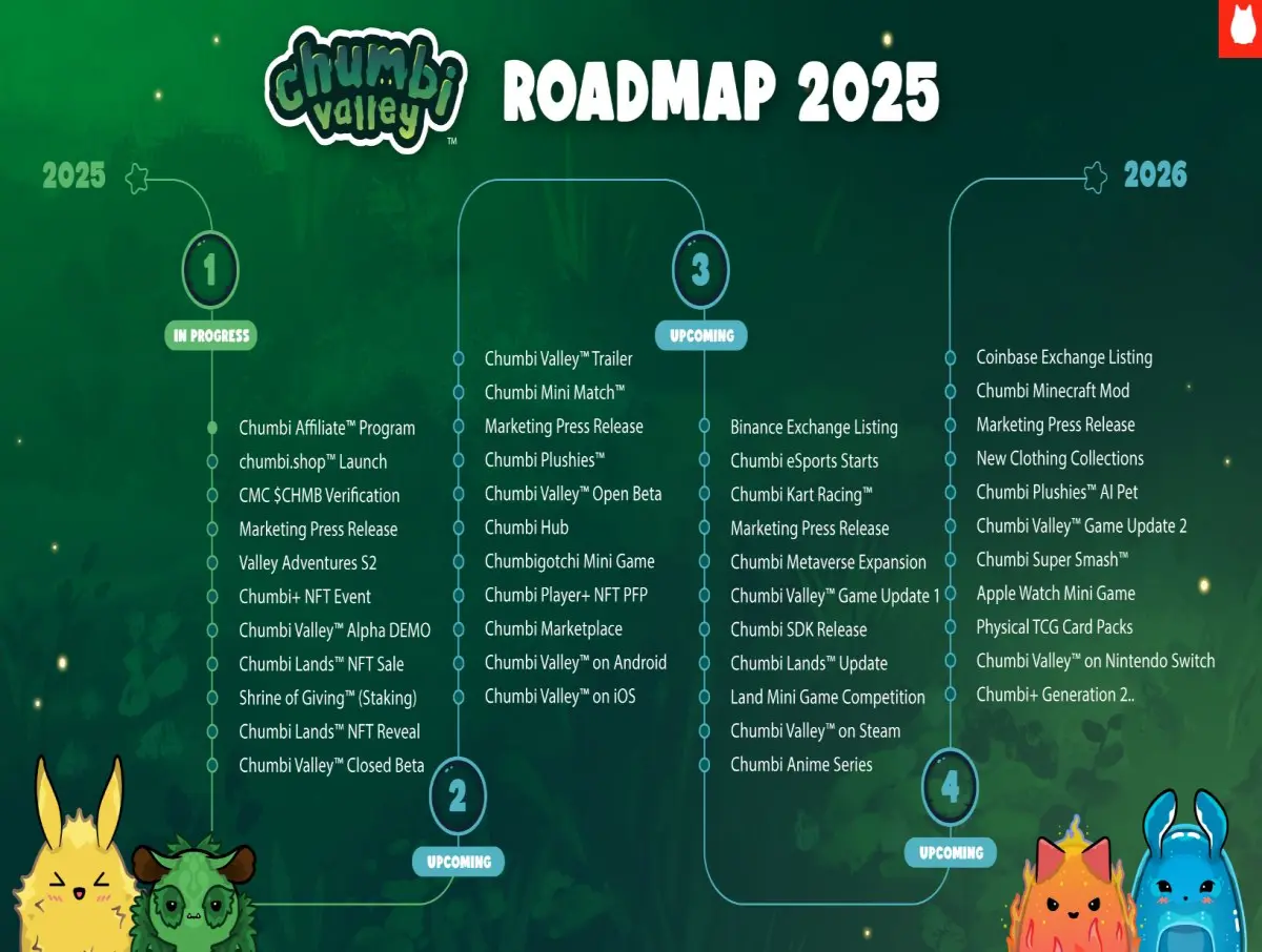 Chumbi Valley 2025 roadmap